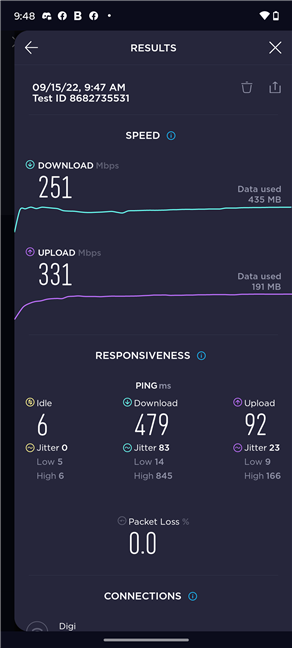 Motorola Edge 30 Neo benchmark results in Speedtest