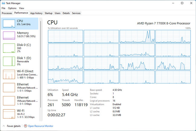 There are 8 cores and 16 threads on the AMD Ryzen 7 7700X