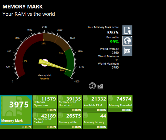 Benchmark results in PassMark PerformanceTest