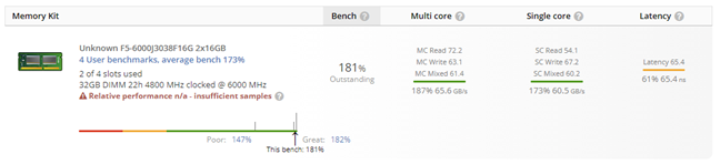 Benchmark results in UserBenchmark