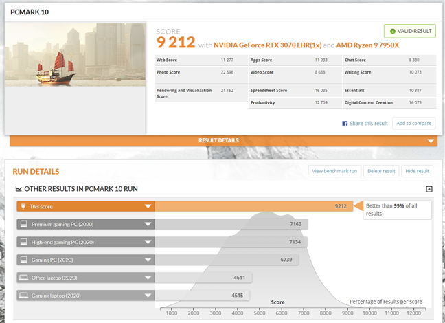 Benchmark results in PCMark10