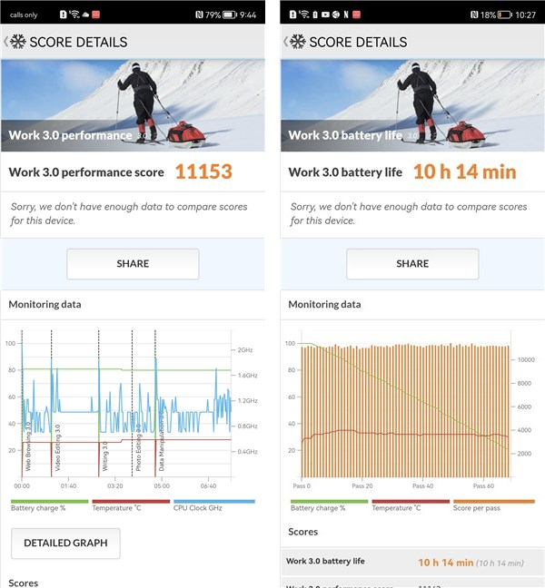 Benchmark results in PCMark for Android