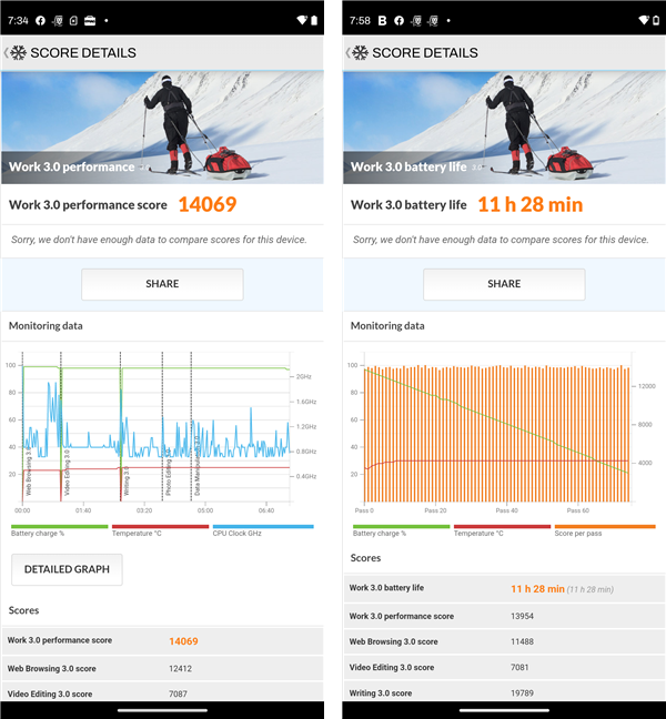 Motorola Edge 30 Fusion benchmark results in PCMark