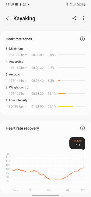 Heart rate zones tell you how intense everything was