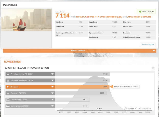 Benchmark results in PCMark 10