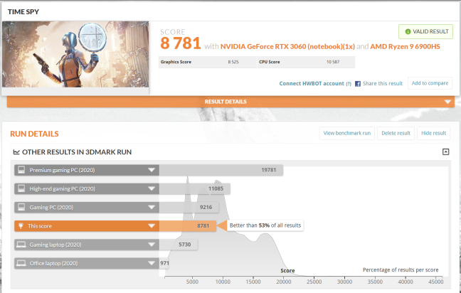 Benchmark results in 3DMark Time Spy