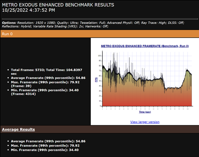 Benchmark results in Metro Exodus