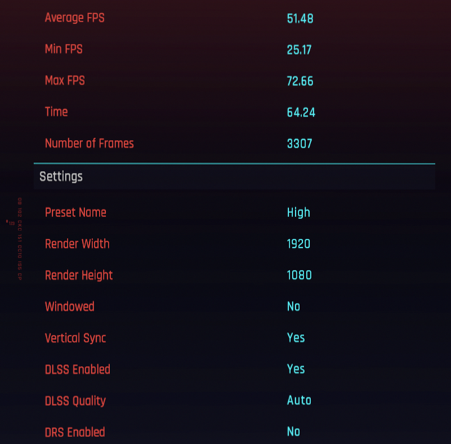 Benchmark results in Cyberpunk 2077