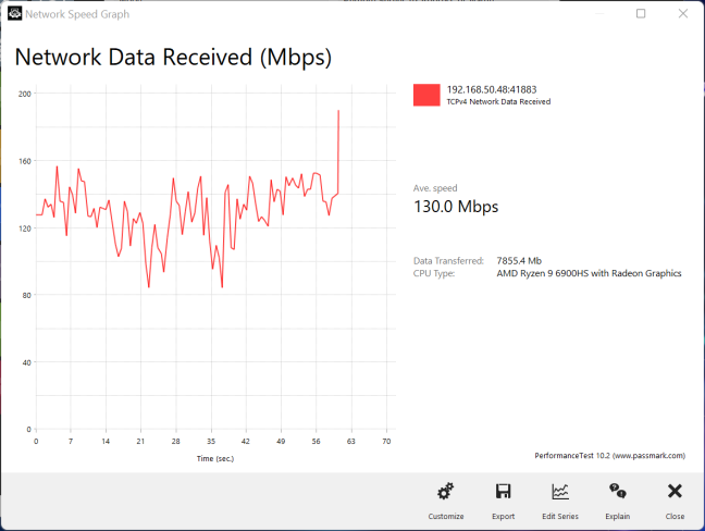 Transferring data on the 2.4 GHz band via Wi-Fi 4