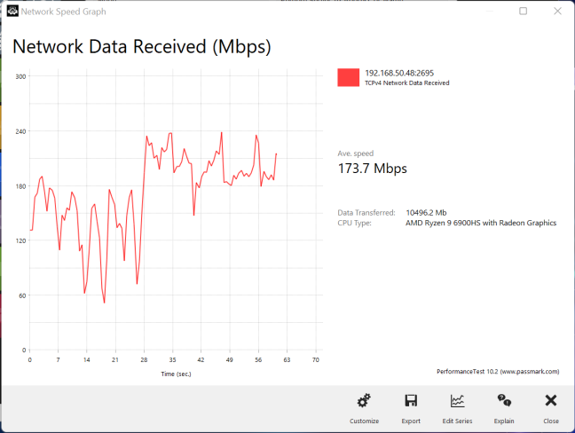 Transferring data on the 2.4 GHz band via Wi-Fi 6