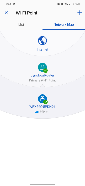 A mesh Wi-Fi network with Synology devices