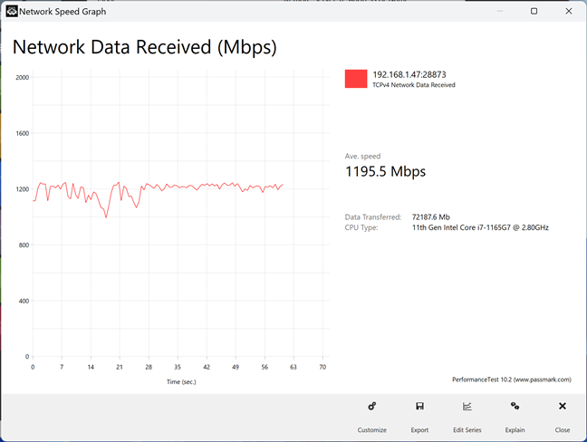 A Wi-Fi 6 data transfer on the 5 GHz band