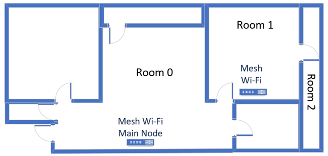 The apartment where I tested Synology WRX560