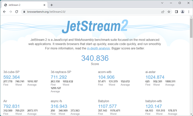 ASUS ROG Strix Z790-A Gaming WiFi D4: Benchmark result in JetStream 2