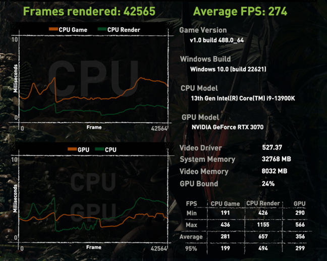 ASUS ROG Strix Z790-A Gaming WiFi D4: Benchmark result in Shadow of the Tomb Raider