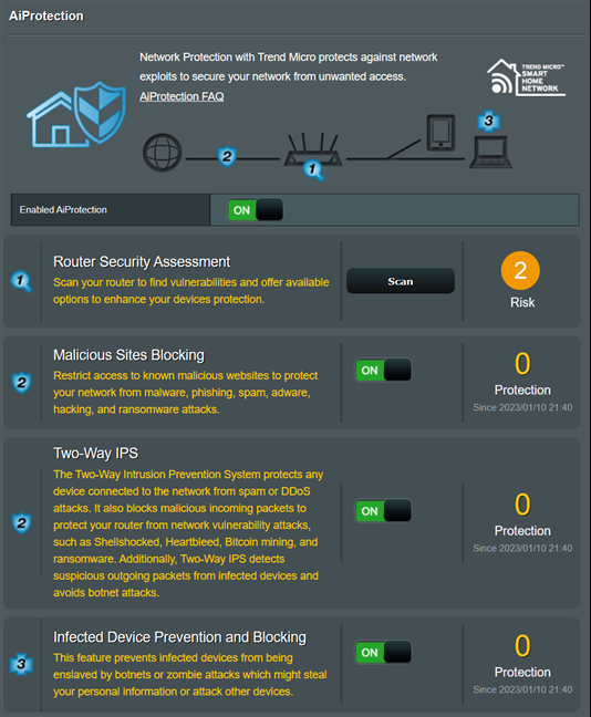 With AiMesh you get access to all the advanced tools and features