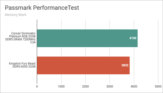 Benchmark results in PassMark PerformanceTest