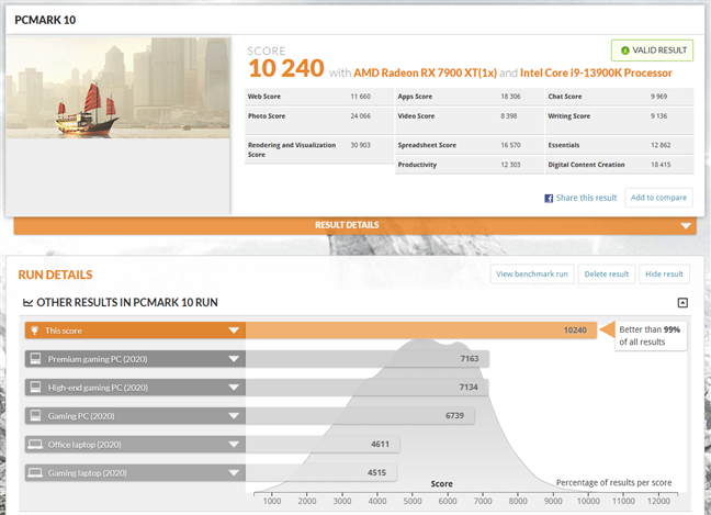 Benchmark results in PCMark 10