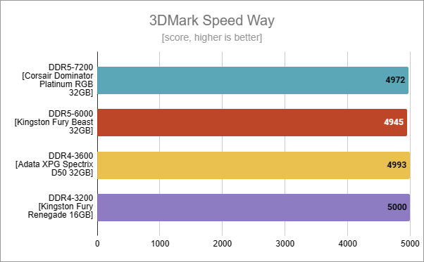 mål pebermynte At accelerere DDR4 vs. DDR5: Should you upgrade?