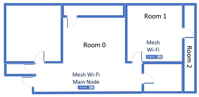 The apartment where I tested the TP-Link Deco X80-5G