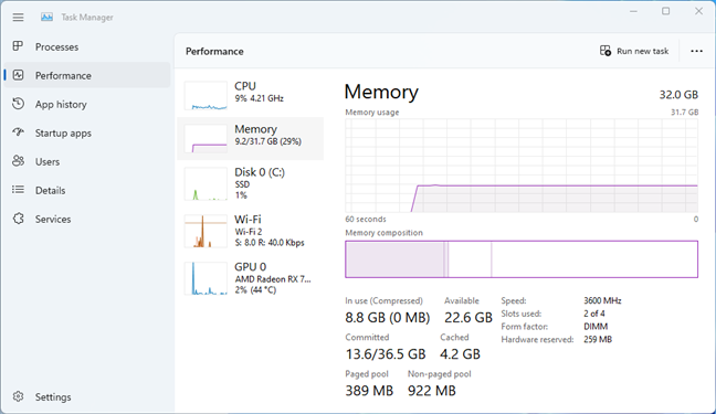 RAM utilization pictured by Windows 11's Task Manager