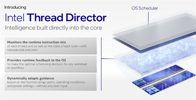 Intel Thread Director