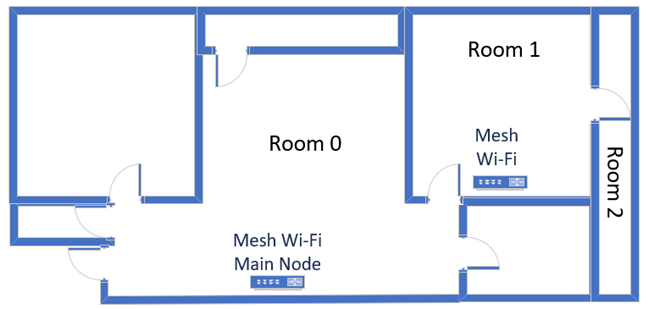 The apartment where I tested ASUS ROG Rapture GT6