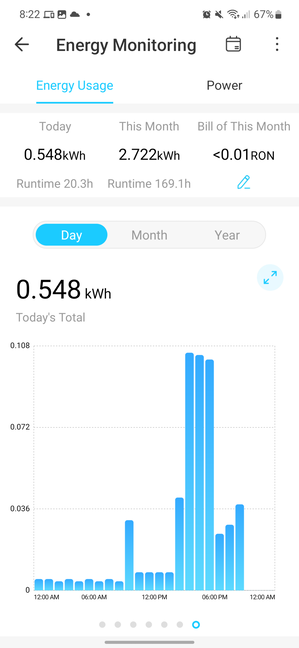 Energy Monitoring charts