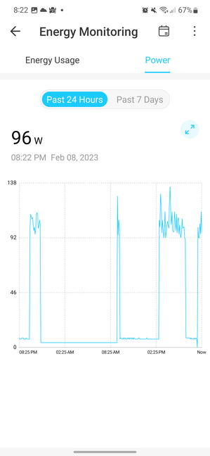 The power consumption over time