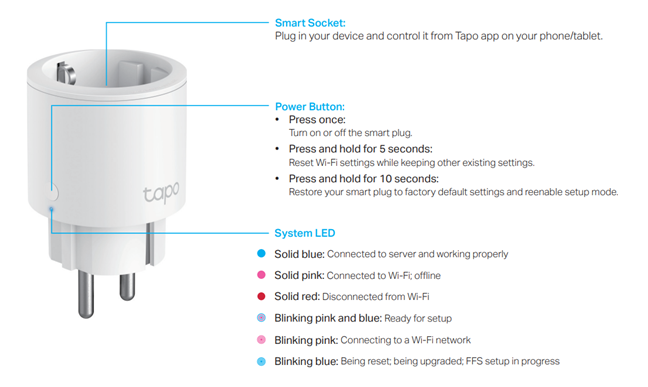 Prise connectée Tapo P110 - Type F –