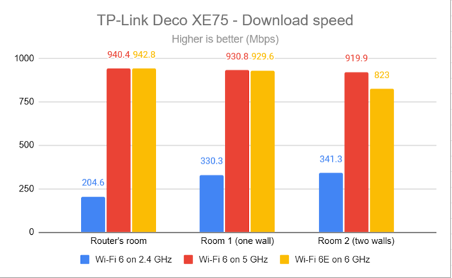 What is Wi-Fi 6E? How does it compare to Wi-Fi 6? - Digital Citizen