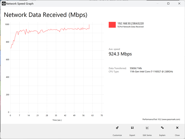 A wireless transfer on the 5 GHz band