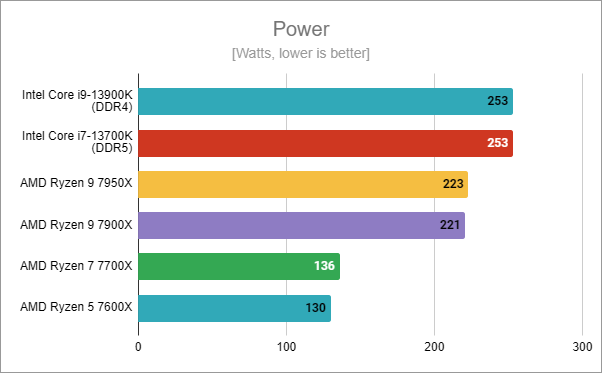 Intel Core i7-13700K Raptor Lake CPU Review