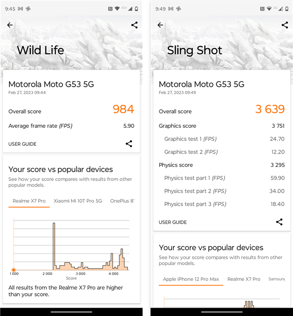 Benchmark results in 3DMark