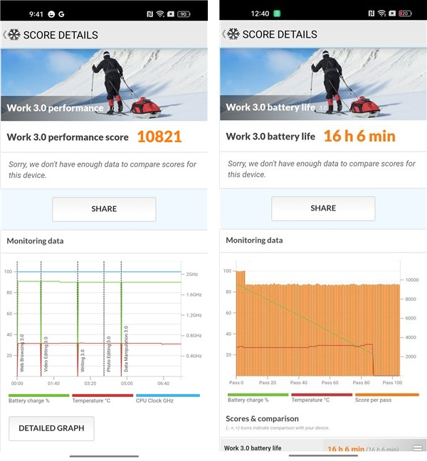 Benchmark result and battery life in PCMark 10