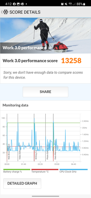 The score in PCMark for Android