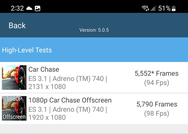 The scores in GFXBench