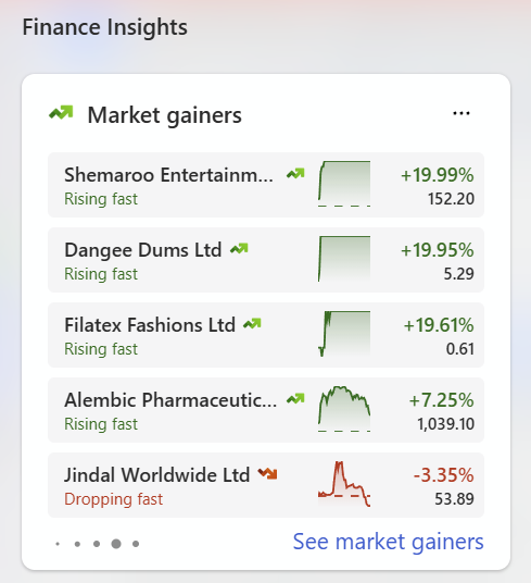 A widget showing data from the stock market