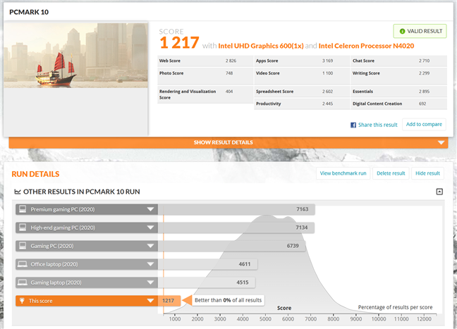 Benchmark results in PCMark 10