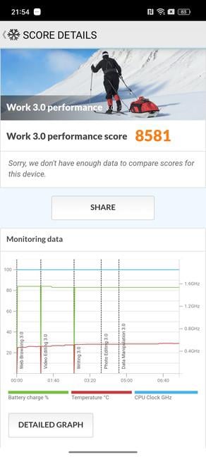 Benchmark result in PCMark 10