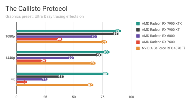 The Callisto Protocol on X: Thank you for being patient. Here are your PC specs. High and Ultra coming soon. / X