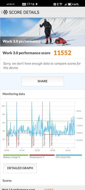 HUAWEI P60 Pro - The results you get in PCMark