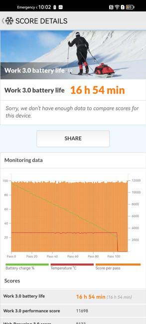 How long the battery lasts in PCMark