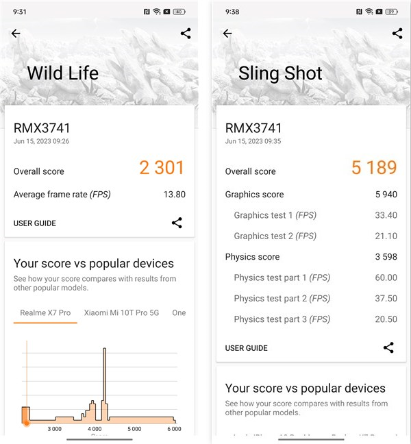 Benchmark results in 3DMark
