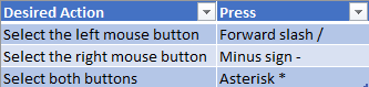 Selecting the active mouse button