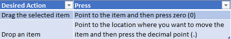 Drag and drop with Mouse Keys