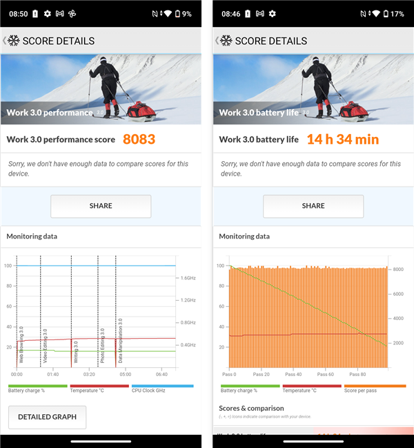 Benchmark results in PCMark