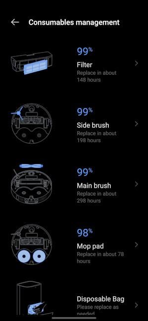 The consumables situation