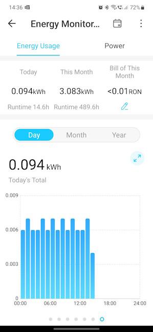 Monitoring energy consumption is easy