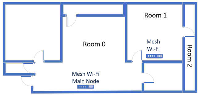 The apartment in which I tested ASUS ExpertWiFi EBM68